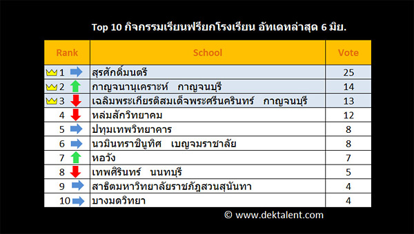 เรียนออนไลน์ฟรี ยกโรงเรียน!!