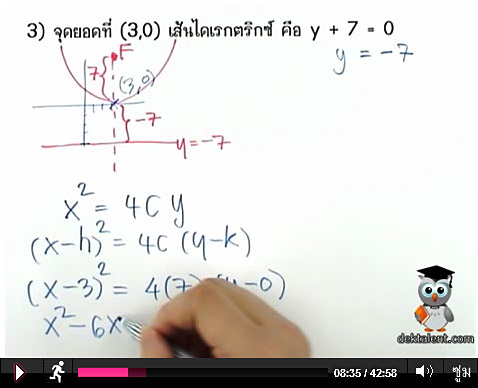 ภาคตัดกรวย ม.4