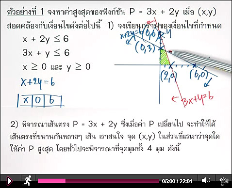 กำหนดการเชิงเส้น ม.6
