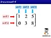 1.ลักษณะของเมตริกซ์