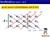 5.ดิเทอร์มินันต์ (Determinant -Det)