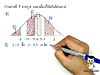 2.โค้งปกติ (Normal Curve)
