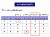 2.การเชื่อมประพจน์และตารางค่าความจริง