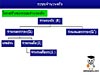 ปูพื้นฐานเรื่องจำนวนจริง