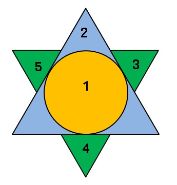 เรขาคณิตครับ