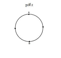 การถามโจทย์ปัญหา ถามได้เฉพาะวันเสาร์หรือเปล่าคะ?