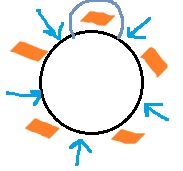 เรียงสับเปลี่ยนเเนววงกลม