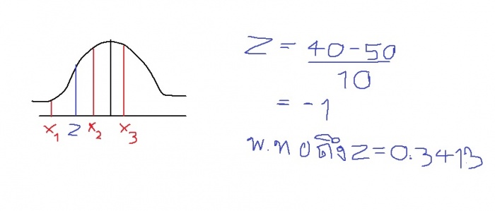 ถามเรื่องสถิติครับ