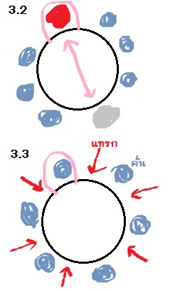การเรียงสับเปลี่ยน