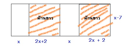 สมการกำลังสองตัวเเปรเดียว