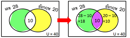 พี่โต๋ช่วยแสดงวิธีให้หน่อยนะคะ