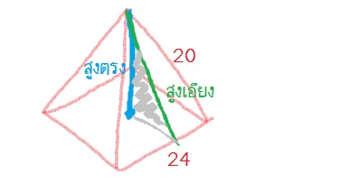 Q-2909 พีระมิด ม.3