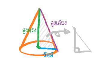 Q-2891 กรวยกลม ม.3