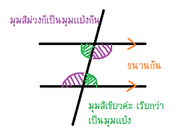 มุมแย้งเป็นยังไง