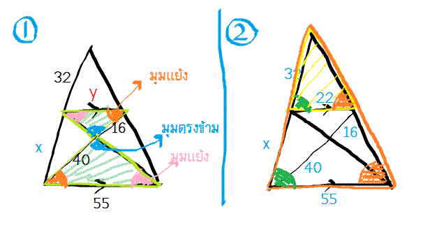 Q-3894 ความคล้าย