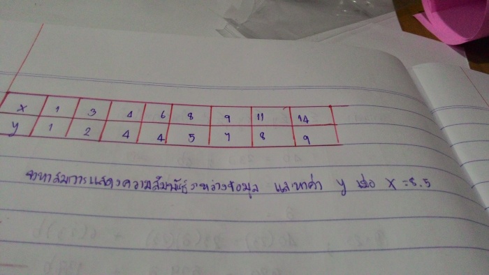 การบ้านความสัมพันธ์ระหว่างข้อมูลค่ะ