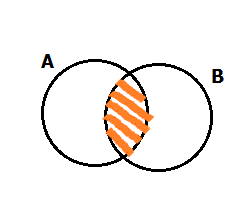 ช่วยหน่อยนะคะะทำไม่ได้จริงๆ