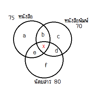 PAT 1 มี.ค. เซต(อัตนัย) ช่วยทีครับ= ="