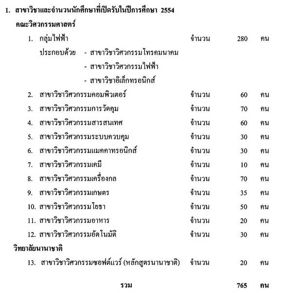 สอบตรง คณะวิศวกรรมศาสตร์ ลาดกระบัง 2554
