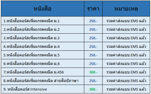 ประกาศ ยกเลิกการส่งหนังสือแบบลงทะเบียน ต่อไปจะจัดส่งเเบบ EMS เท่านั้นครับ