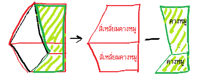 ข้อนี้ คิดยังไงหรอคะ