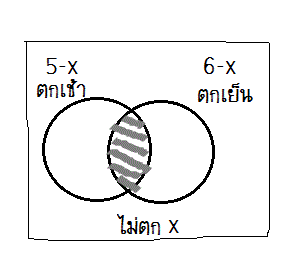 ข้อสอบเรื่องความน่าจะเป็น