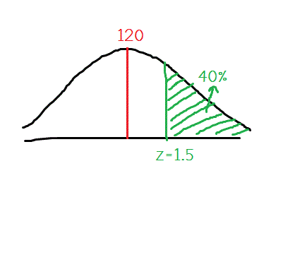 ถามเรื่องสถิติ ค่ะ
