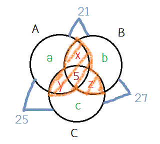 ถามการบ้านเรื่องเซตครับ