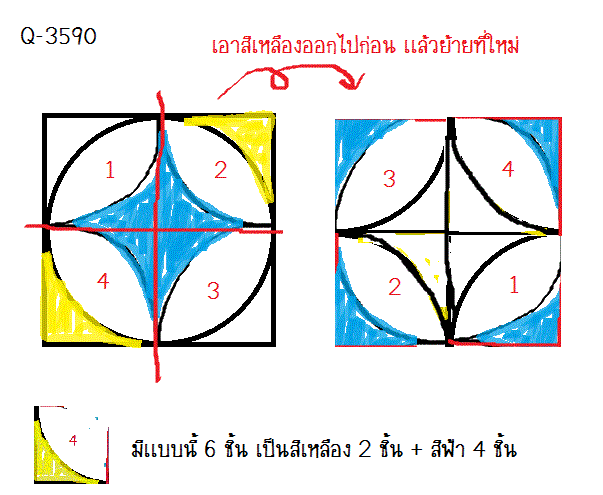 Q-3590 หาพื้นที่เเรเงา พวกวงกลม