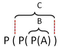 งง! พาวเวอร์เซตซ้อนกัน