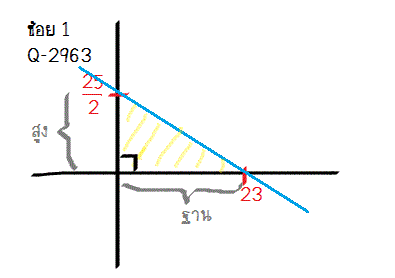 Q-2963 , Q-2964 กราฟ ม.3 จุดตัดแกน x จุดตัดแกน y