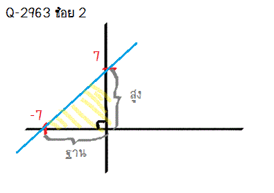 Q-2963 , Q-2964 กราฟ ม.3 จุดตัดแกน x จุดตัดแกน y