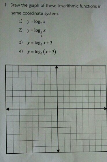 ลอการิทึมแบบนี้ทำไงค่ะ
