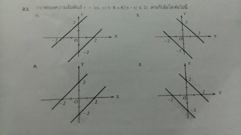 ถามการบ้านเรื่องการหาโดเมนและเรนจ์ของค.สัมพันธ์ของฟังก์ชันค่ะ