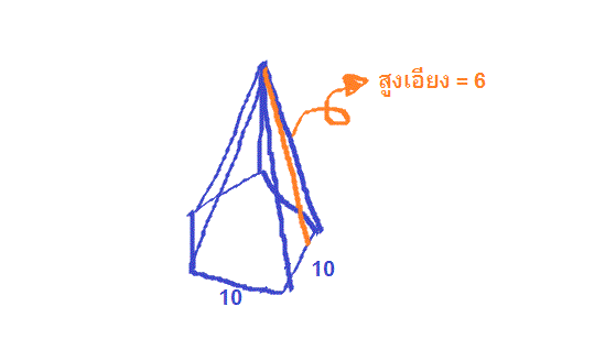 โจทย์พื้นที่ผิวและปริมาตร ม.3