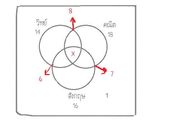 สอบถามเรื่องเซตค่ะ