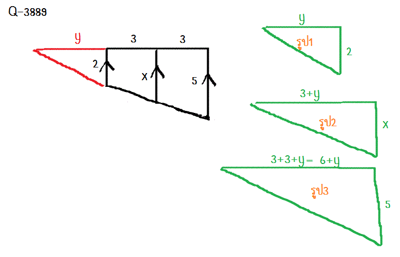 Q-3889 สามเหลี่ยมคล้าย ม.3