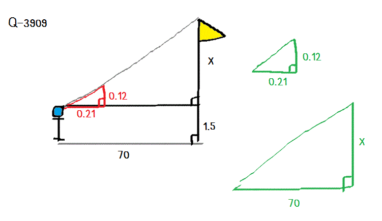 Q-3909 โจทย์ปัญหา ความคล้าย ม.3