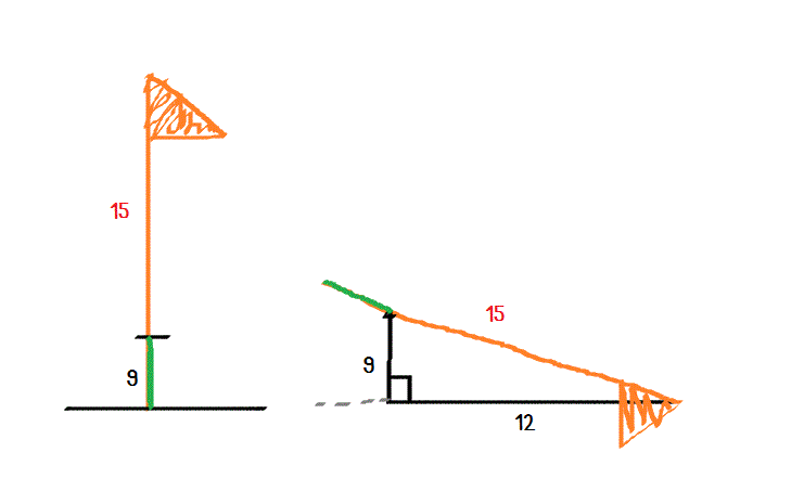 ถามการบ้านค่ะ เรื่องทฤษฎีบทพิทาโกรัส