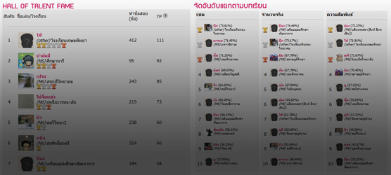 ใหม่! Top10 Chart จัดอันดับเพื่อนคนเก่ง