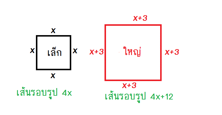 ถามการบ้าน เรื่องโจทย์ปัญหาสมการกำลังสองค่ะ
