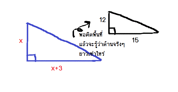 ถามการบ้าน เรื่องโจทย์ปัญหาสมการกำลังสองค่ะ
