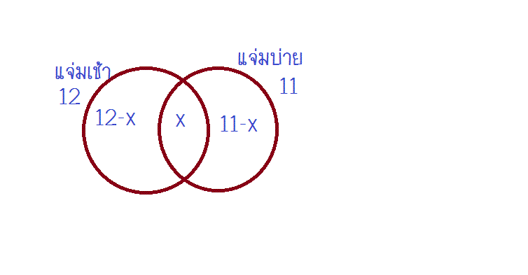 การบ้านความน่าจะเป็น