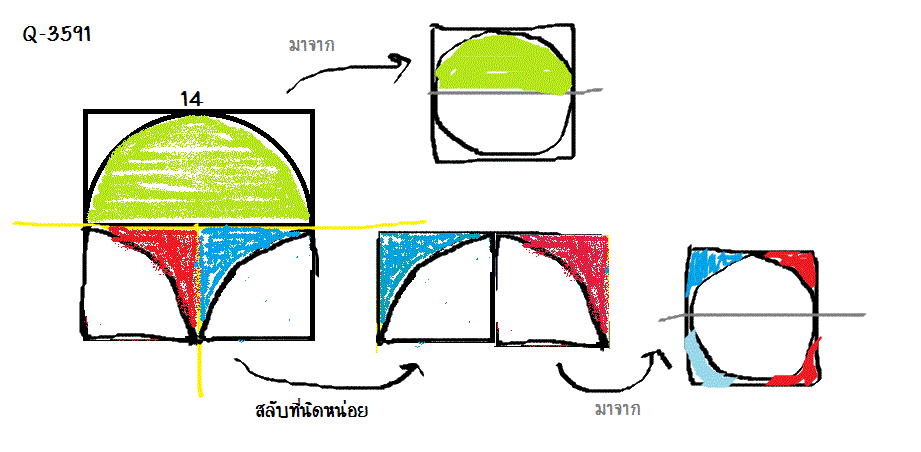 Q-3591 หาพื้นที่เเรเงา วงกลมแนบในสี่เหลี่ยม