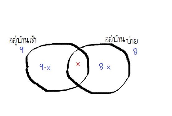 ถามเรื่องเซตม.4
