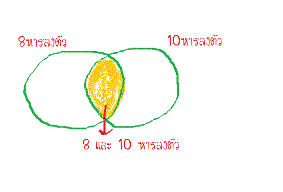 ลำดับเรขาคณิต