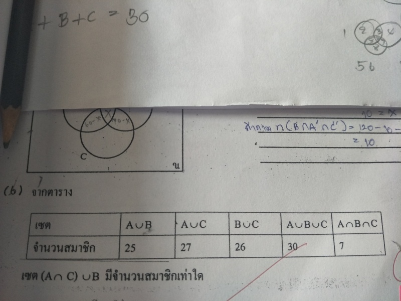 แผนภาพเวนออยเลอร์