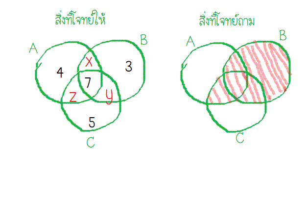 แผนภาพเวนออยเลอร์