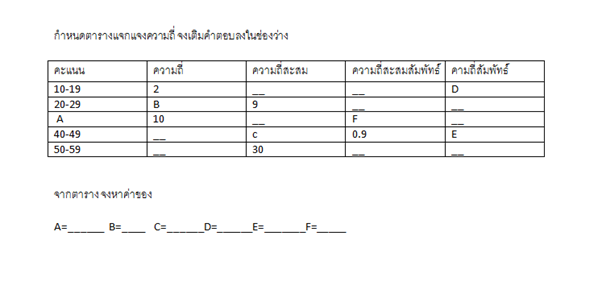 ถามการบ้านเรื่องสถิติค่ะ ตารางเเจกเเจงความถี่