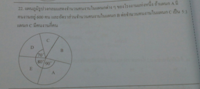 แผนภูมิรูปวงกลม ม.2
